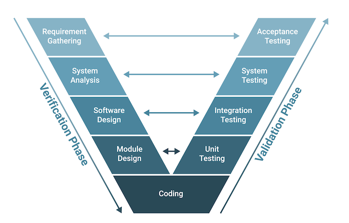 VModel
